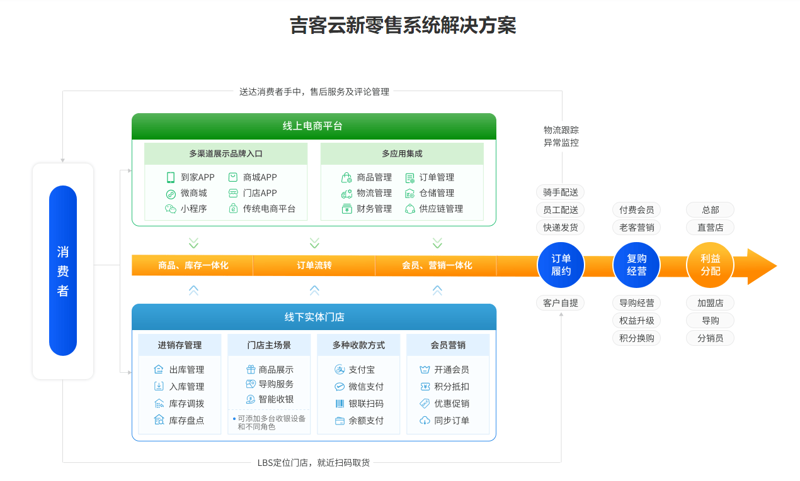 国际贸易风向标：2023年市场预测与行业动态