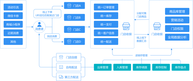 进出口贸易：中国与世界市场的双向互动