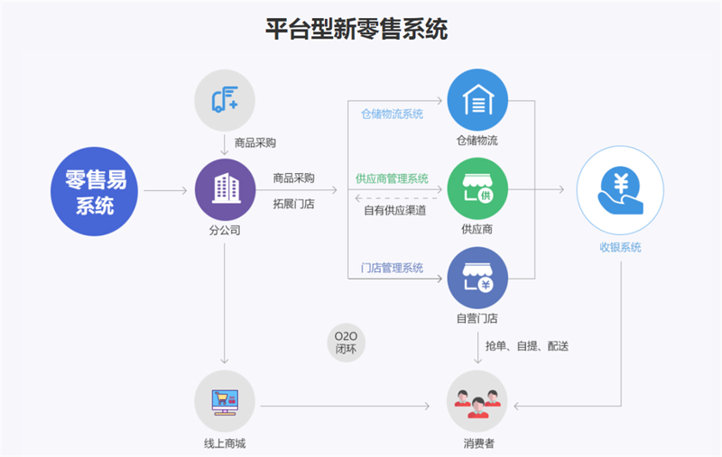 贸易代理：如何在竞争激烈的市场中脱颖而出？
