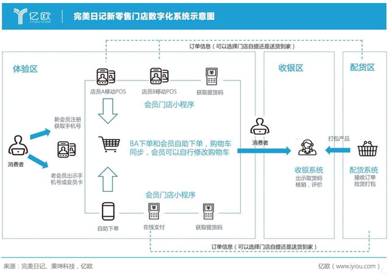 日用百货采购指南：抓住市场变化把握机遇